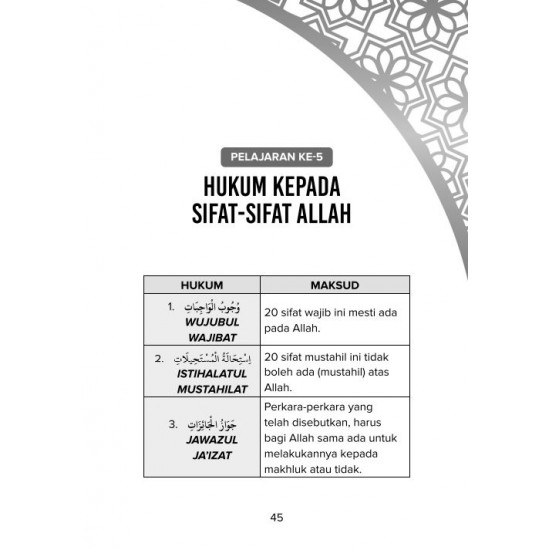 Ar-Risalah As-Sanariyyah: Risalah Ringkasan Sifat 20