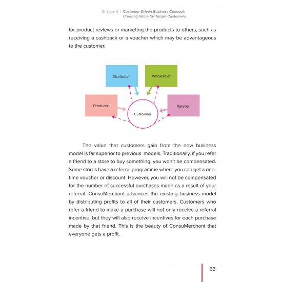 Consumerchant – A Revolutionary Sharing Economy Business Model