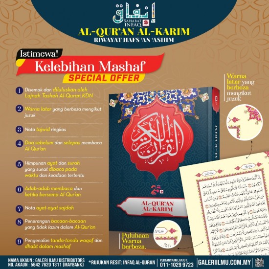 Al-Qur’an Al-Karim Galeri Ilmu