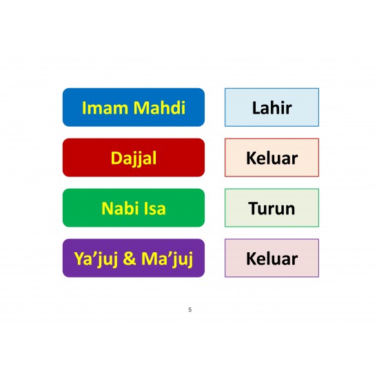 Ringkasan Kronologi Tanda-Tanda Besar Kiamat